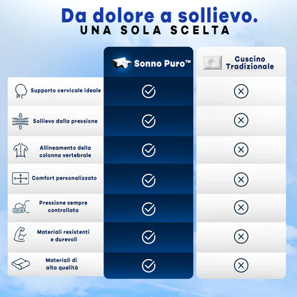 Cuscino Cervicale Ortopedico - Sonno Puro™